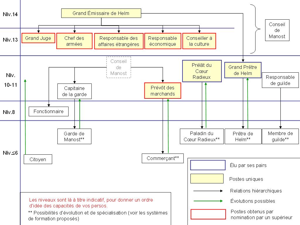 Organigramme.JPG