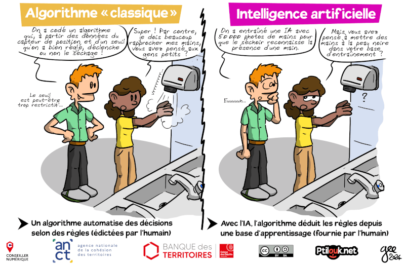 Illustration de la différence entre algos classiques et apprentissage. Source (en plus grand format) : https://grisebouille.net/illustrations-pour-mediation-numerique/